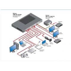 Extron USP 507 Universal Signal Processor