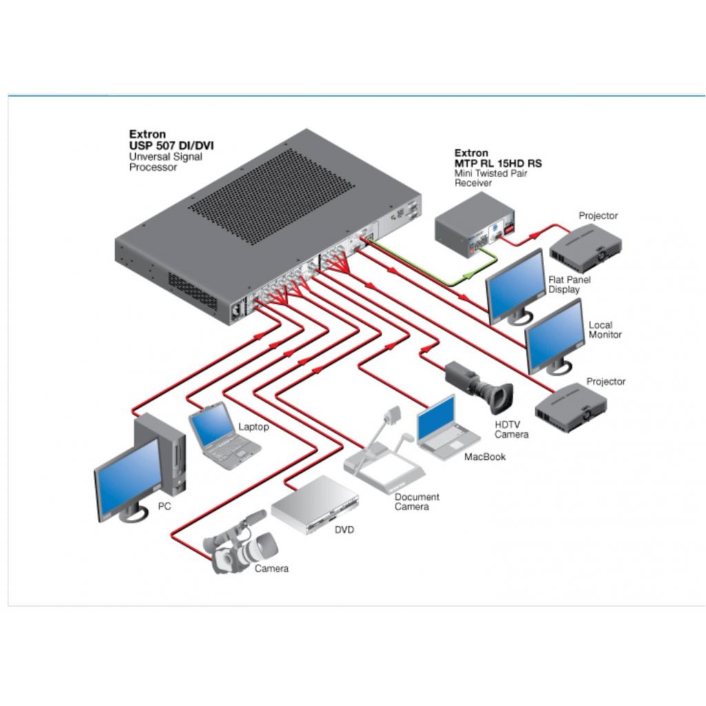 Extron USP 507 Universal Signal Processor
