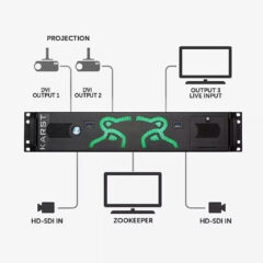 Green Hippo Hippotizer KARST+ Media Server