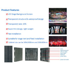 Lightlink 8.9mm LED Mesh Panel LED Video Screen