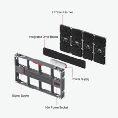 Used Planar Leyard MGS 1.8mm pitch LED Videowall Package for sale